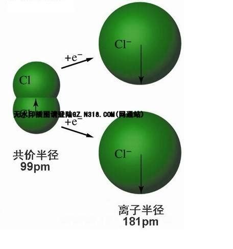 離子半徑查詢|離子半徑:簡介,概述,離子半徑大小的判斷方法,離子半徑的測。